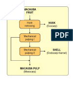 Mechanical Pulping