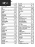 ICD-10 Diagnosis Codes Overview | PDF | Diseases And Disorders | Public ...