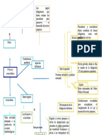 Mapa Conceptual Samuel