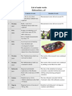 List of Main Works: Hydrocarbons - Oil