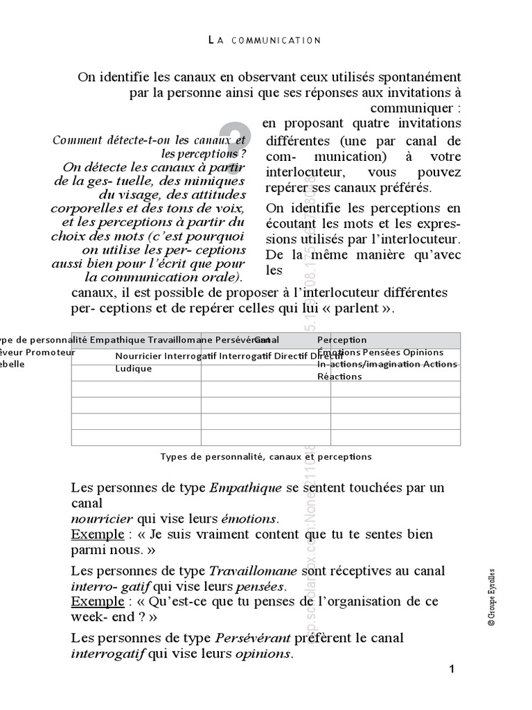 Canaux de Communication Process Comm Suite | PDF | Empathie | la ...