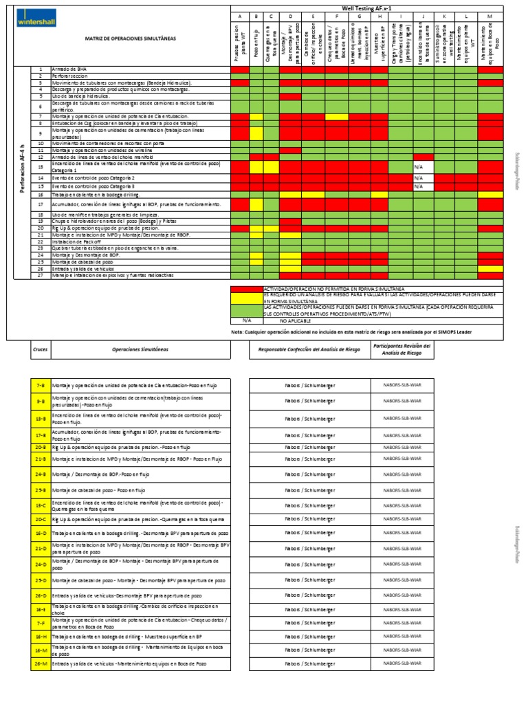 03c-Matriz SimOps Af-4 H X Afx-1 | PDF | Energía y recursos | Naturaleza