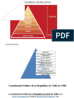 Piramide legislativa