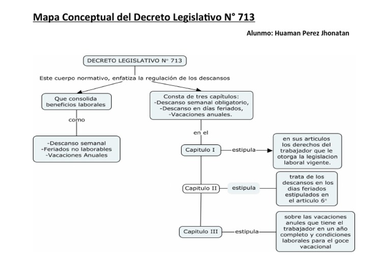 Decreto Legge E Decreto Legislativo Mappa Concettuale Mapa Conceptual Del Decreto Legislativo | PDF