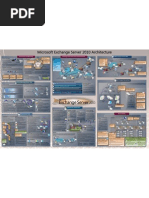 Exchange Server 2010 Architecture Poster