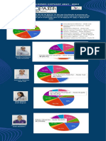 Resultados Elecciones Al COPASST