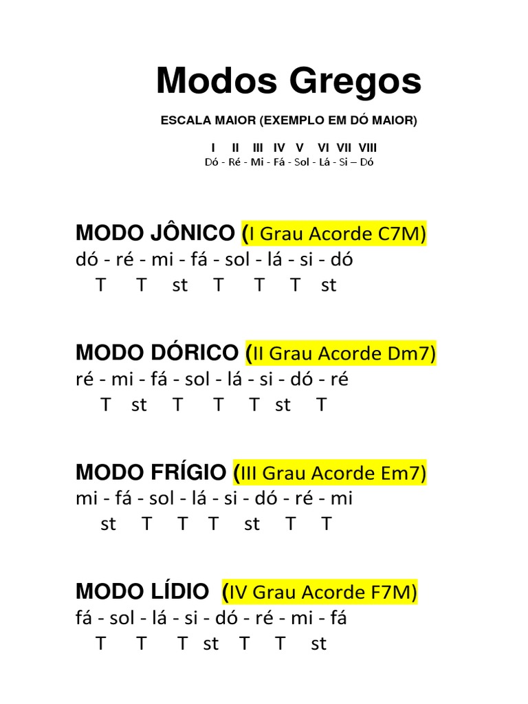 Modos Gregos | PDF