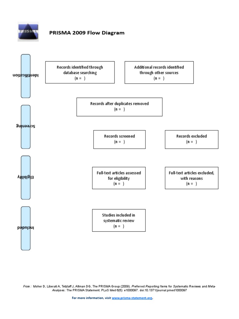 PRISMA 2009 Flow Diagram Example | PDF