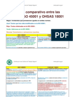 Cuadro Comparativo ISO 45001 y OHSAS 18001