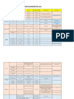 Jadwal Mandiri PTN 2021 (Sfile