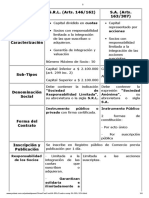 Cuadro Comparativo S.A S.R.L