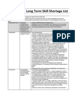 Long Term Skill Shortage List