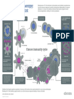 Cancer Immunotherapy Poster