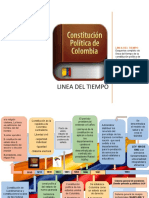 .Linea de tiempo de la constitucion politica de Colombia