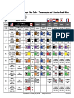 International Thermocouple Color Codes - Thermocouple and Extension Grade Wires