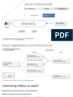 04 Apr 2020 - Azure Fundamentals Part1