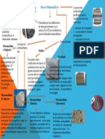 Mapa Conceptual Rocas Metamorificas - Yurbi Diaz 5to B