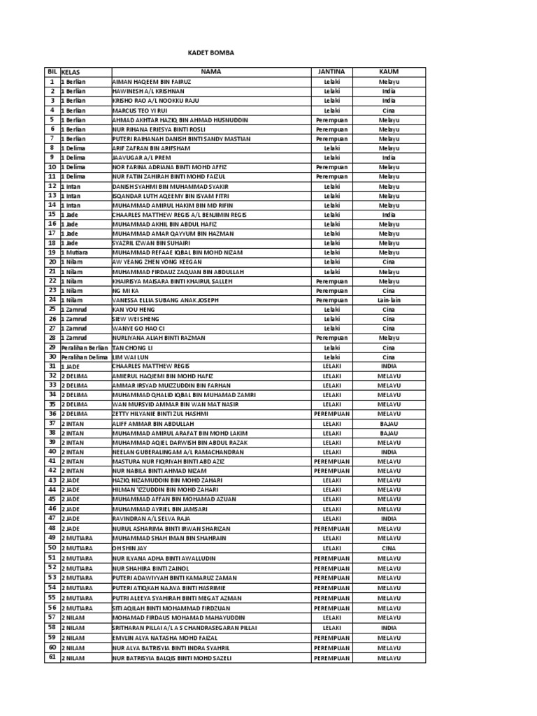 Unit Beruniform 2021 | PDF