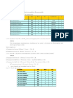 Formulas de Tasa