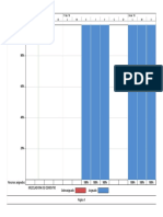 Reporte de Cargas de Trabajo Diario de Los Recursos Desde Gráfico de Recursos