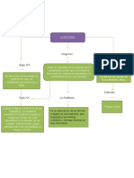 Mapa Coceptual de Auditoria.