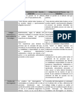 Código de Prodecimiento Civil Vs CGP