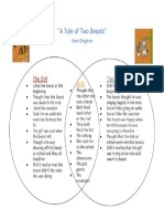 Group 1 Tale of Two Beasts Venn Diagram