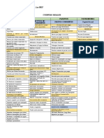 Clasificador de Cuentas Según Las NIIF