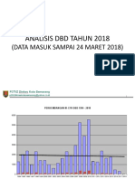 Analisis DBD Tahun 2018 (S.d. 24 Maret 2018)