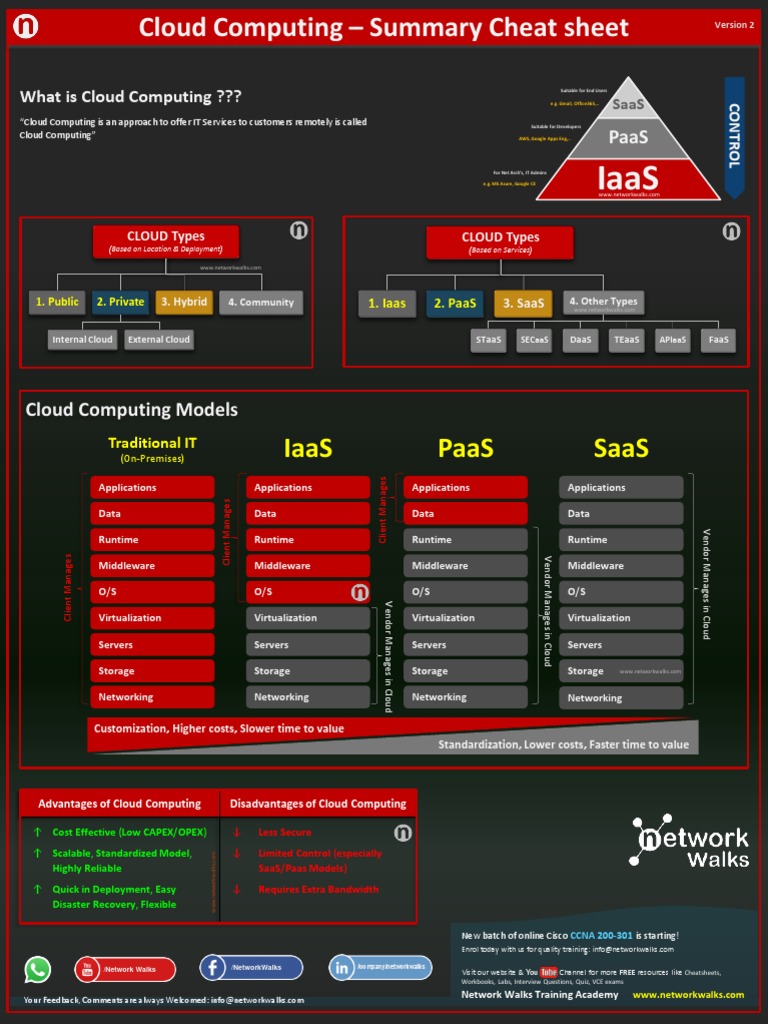 Iaas Saas Paas: What Is Cloud Computing ??? | PDF | Platform As A ...