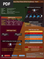 SNMP - Summary Cheat Sheet (Atech Academy) - Part: Key Attributes