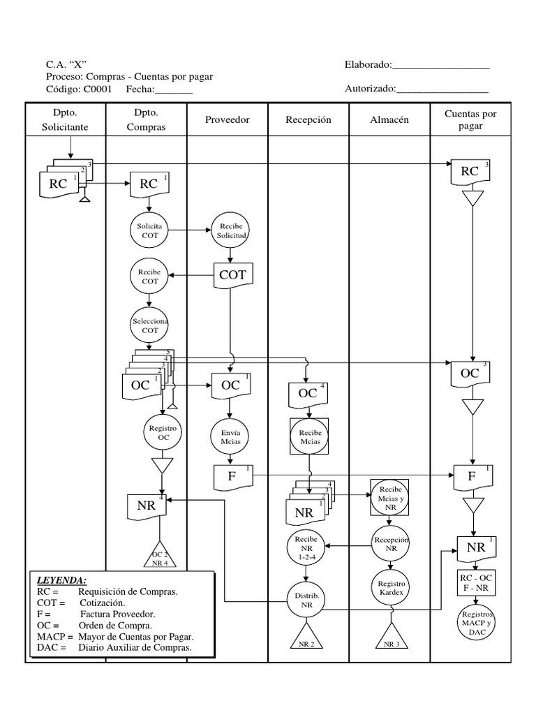 Proceso de Cuentas por Pagar | PDF | Business