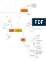 Peta Konsep Modul 6 Bi