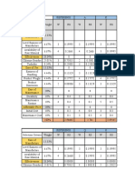 Data Produkan Tabel Assg 2