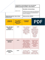 Matriz de Alimentos de Mayor, Medio y Bajo Riesgo