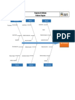 Diagrama de Ishikawa para baja productividad