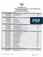 Seleksi Kompetensi Bidang Lokasi Pemerintah: Laporan Pemkab. Pamekasan BKPSDM Pamekasan B. Pamekasan