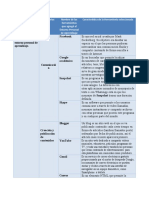 Enlace Del Entorno Personal de Aprendizaje Herramientas