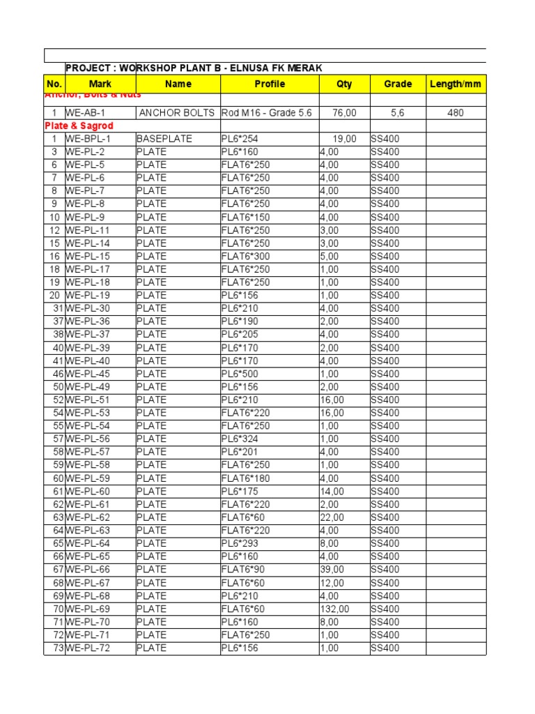 Workshop Plant B BOM List | PDF | Tools | Manufactured Goods