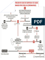 Flujo de Atencion en Caso de Sospecha Covid19