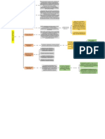 Mapa Conceptual Modelo Pedagogico