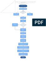 Flujograma Formulario