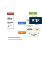 Mind Mapping Apotek Garsen