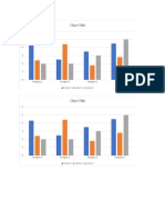 Multi-Series Chart Comparing Categories