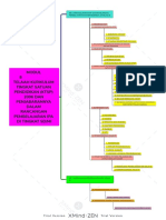 Modul 8 Peta Konsep