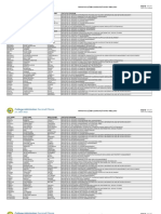 UMak College Admission Second Phase List A.Y. 2021-2022