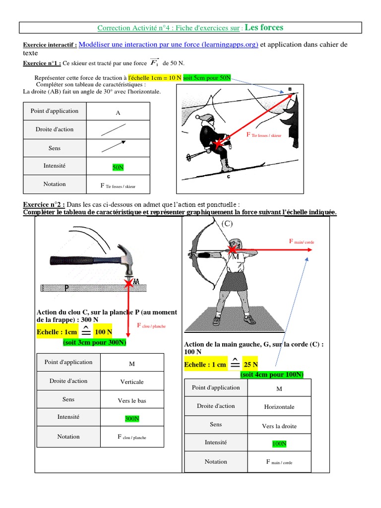 Sans Soucis D échelle Représenter Cette Force Sur Le Schéma Ci dessous Correction Activité 4 Représentation Des Forces | PDF | Enseignement des  mathématiques | La nature