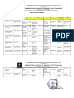 Dokumen Matrik Identifikasi Resiko