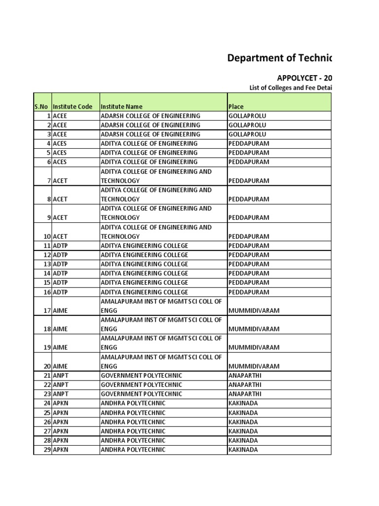 Polytechnic College Code List 2024 | PDF | South India
