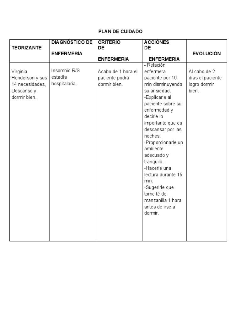 Plan de Cuidado | PDF | Enfermería | Dormir